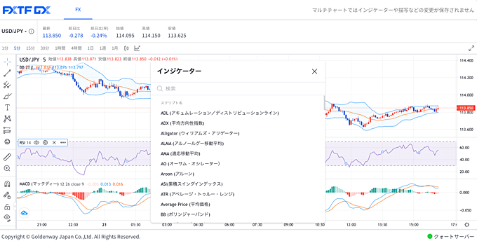 「TradingView」チャートを無料で使える！