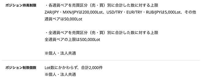 1度の発注上限は500万通貨、1日の取引上限はなし！