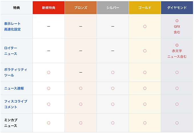 条件達成で「ロイター赤文字ニュース」が閲覧可能！