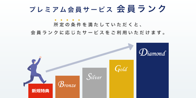 外為どっとコム「プレミアム会員サービス」