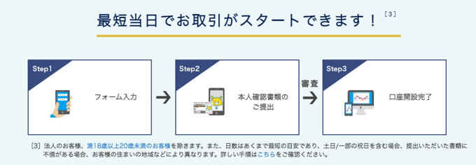 最短即日で口座開設できる