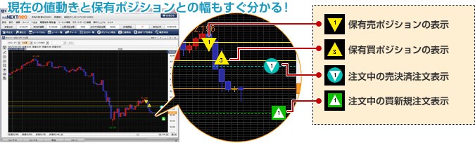 豊富なテクニカル指標などチャート機能が便利！