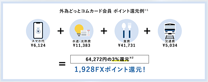 【会員限定】「外為どっとコムカード」もおすすめ！