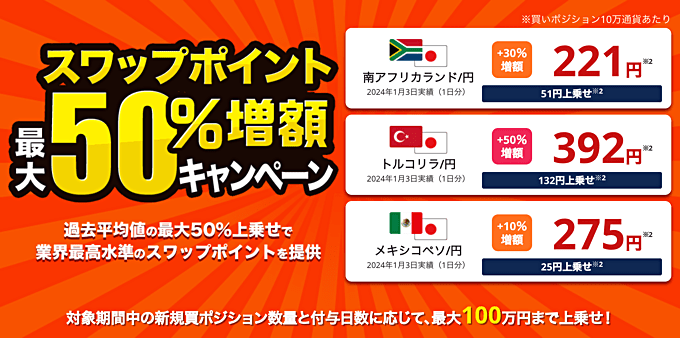 高金利通貨キャンペーン
