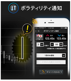 ボラティリティー通知機能