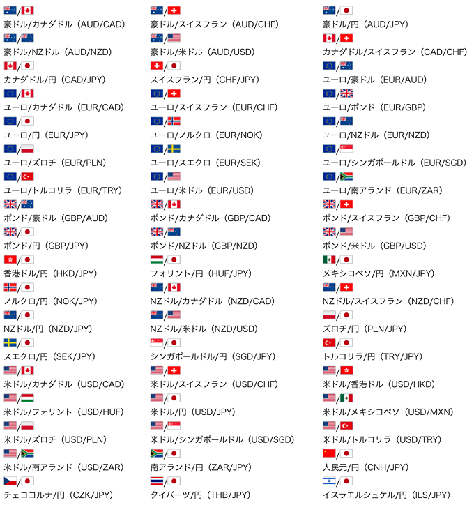 取り扱っている通貨ペアの数が違う！