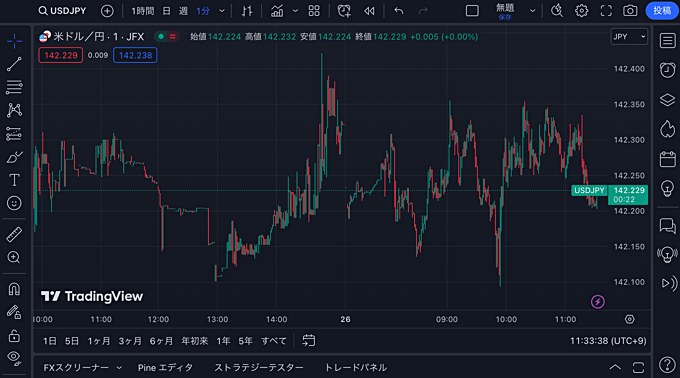 【JFX】TradingViewでのレート配信を開始！