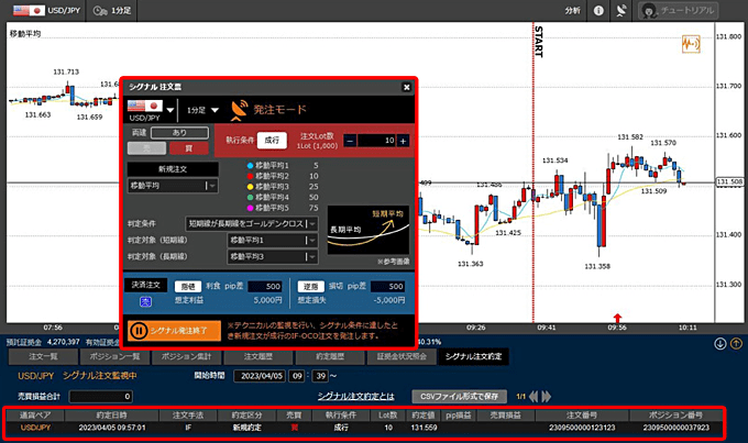 ヒロセ通商「LIONチャートPlus＋」に自動注文が追加！