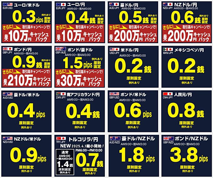 米ドル円やユーロ米ドルのスプレッド設定が違う！