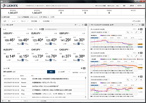 「LION FX C2」はヒロセ通商だけ！