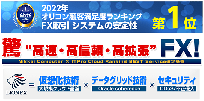 最速0.001秒（平均0.003〜0.005秒）の約定スピード！