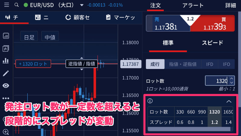 IG証券のFX/「段階的スプレッド」導入について