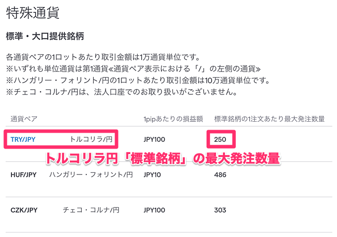 IG証券のトルコリラ円の最大ロット数は?