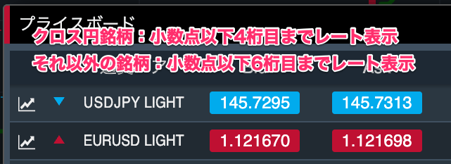 業界最狭水準スプレッドで取引できる！
