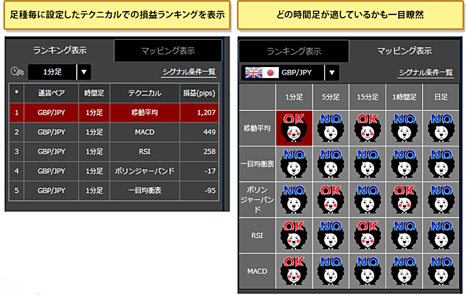 LIONシグナルマップとは？