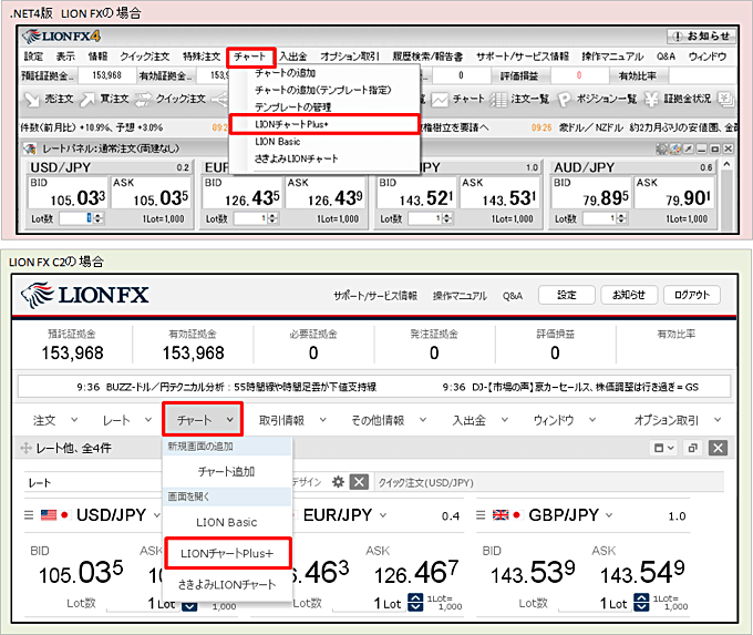 LIONシグナルマップの使い方・ログイン方法