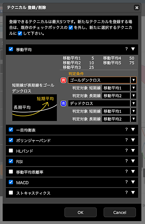 簡単操作でテクニカルに基づく仮想売買の結果を表示！