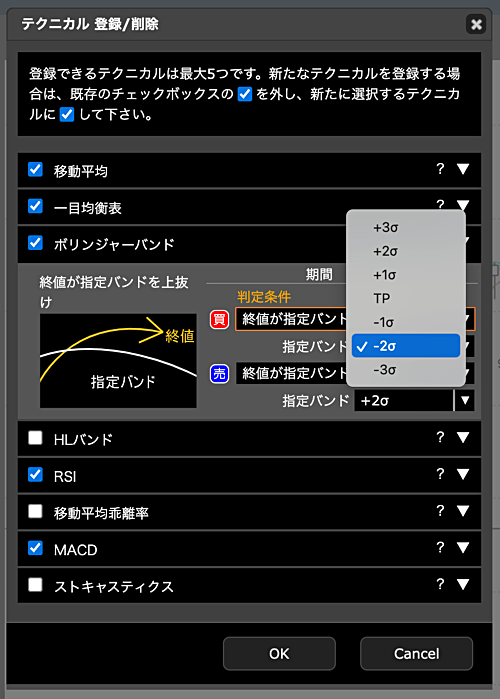 テクニカル・シグナル条件を自分で設定できる！