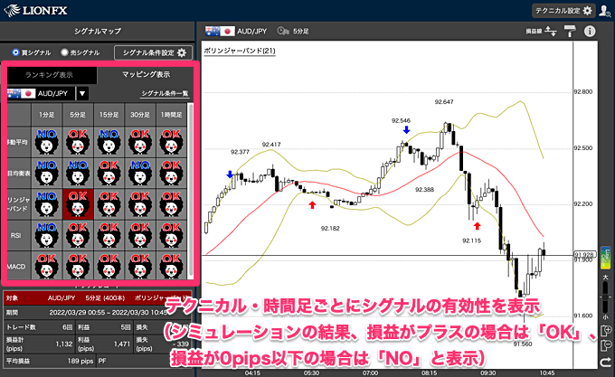 シグナルの有効性をランキング・マッピング表示！