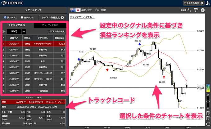 シグナルの有効性をランキング・マッピング表示！