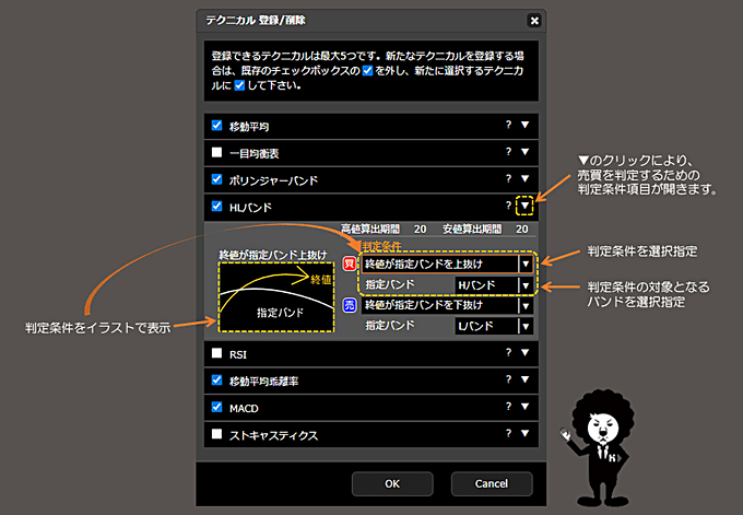 テクニカルごとの設定可能な判定条件一覧