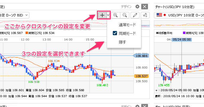 クロスライン（十字線）が複数のチャートで連動！