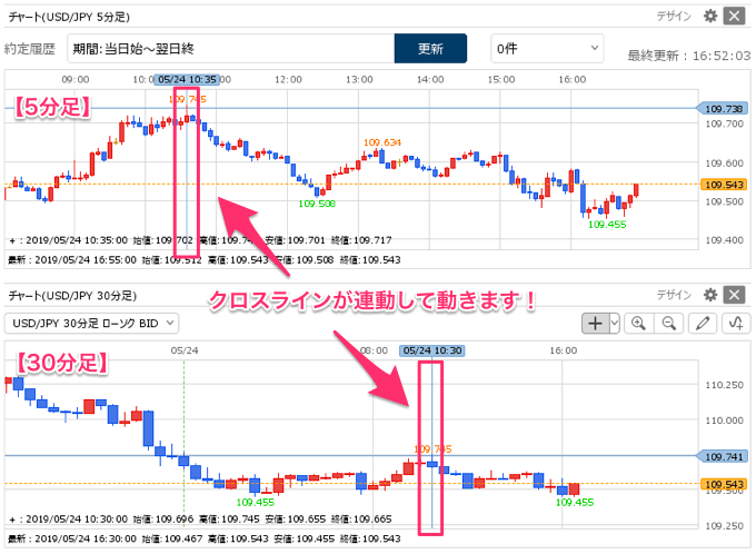 クロスライン（十字線）が複数のチャートで連動！