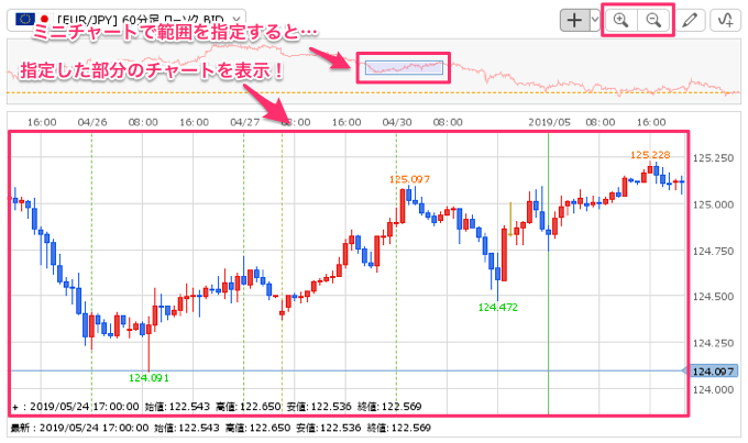 全体チャート（ミニチャート）機能を搭載！