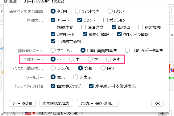 全体チャート（ミニチャート）機能を搭載！