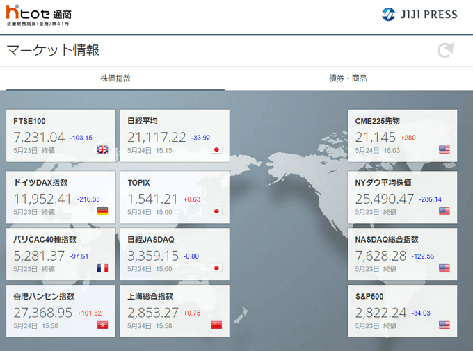 株価指数と商品の市況をチェックできる！