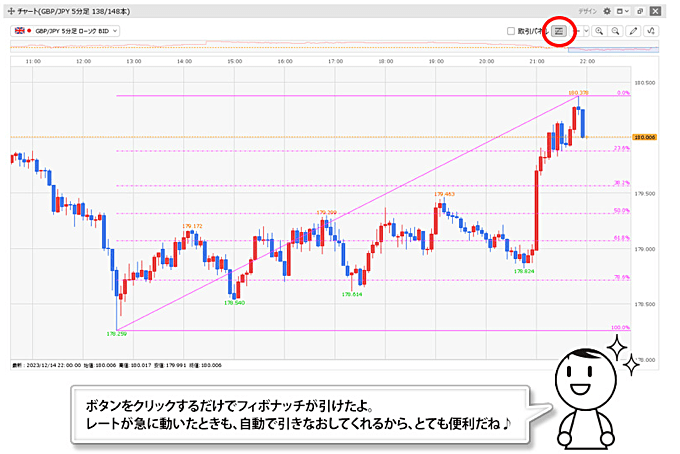 C2に「フィボナッチ自動描画」機能が追加！