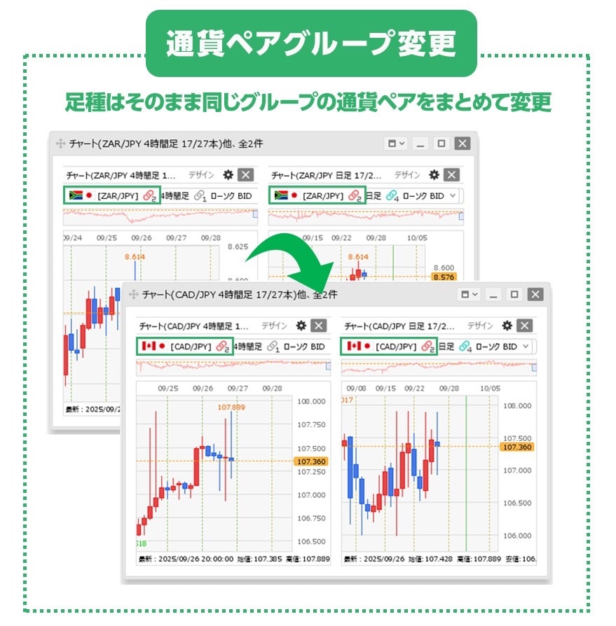 複数チャート間で通貨ペア・足種が連動！