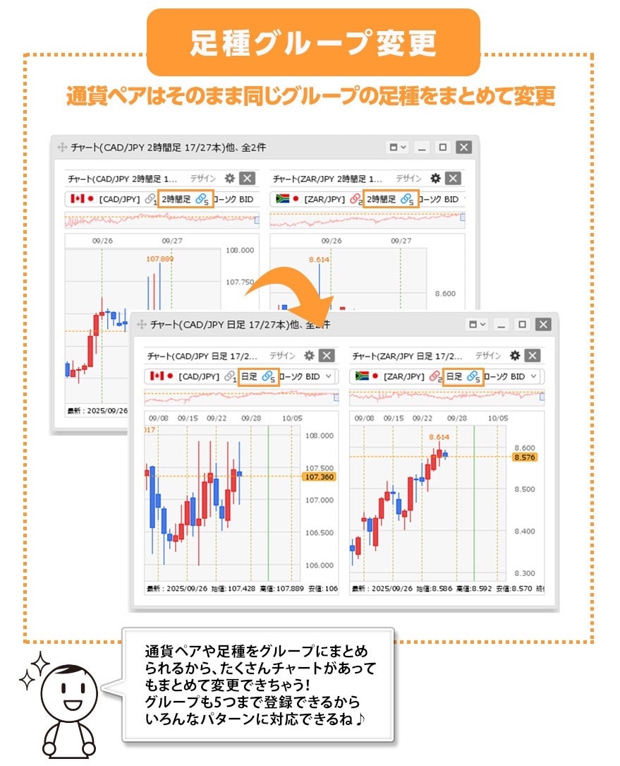 複数チャート間で通貨ペア・足種が連動！
