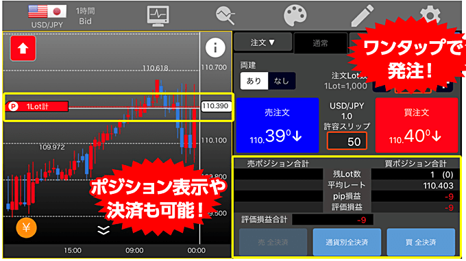 LION Tab miniの概要