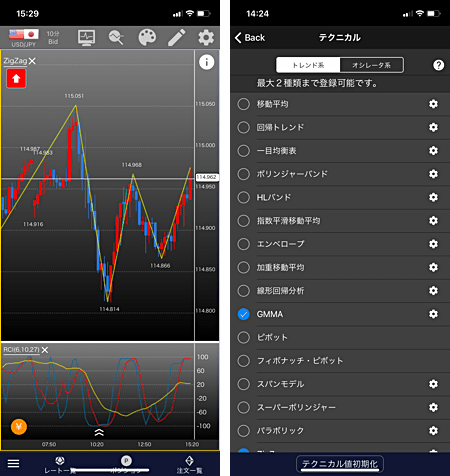 ZigZagのスマホアプリならヒロセ通商がおすすめ