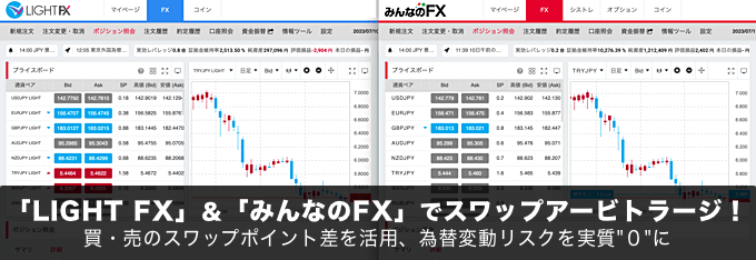 「LIGHT FX(LIGHTペア)」＆「みんなのFX」でスワップアービトラージ！