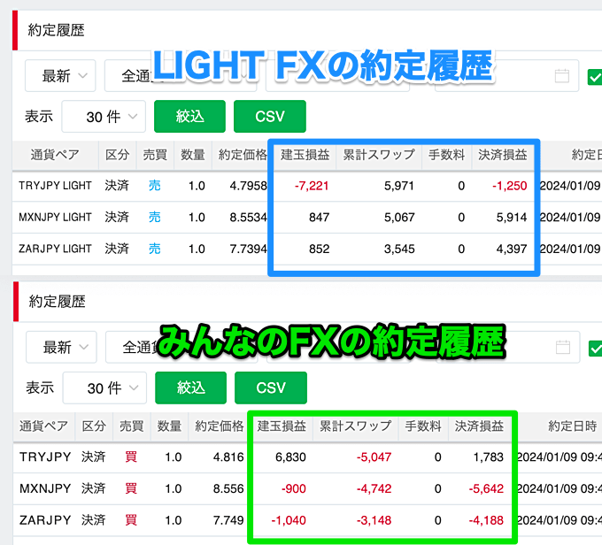 【検証】実際に「LIGHT FX」「みんなのFX」でアービトラージしました