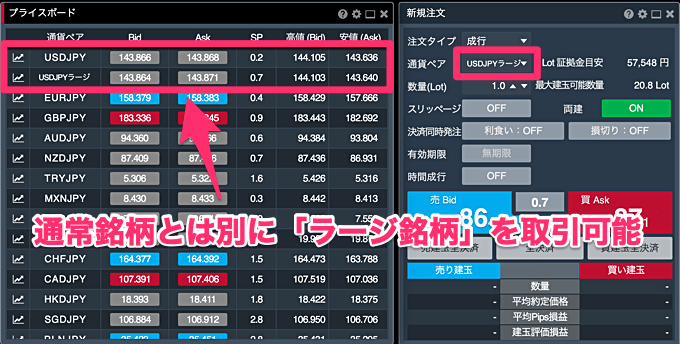 米ドル円のみ「ラージ銘柄」に対応