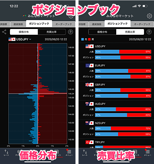 みんなのFXはスキャルピングに役立つツールが豊富！