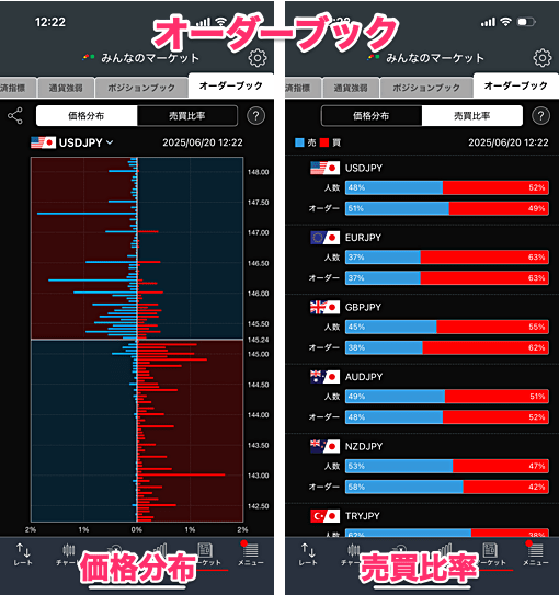 みんなのFXはスキャルピングに役立つツールが豊富！