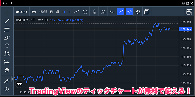 みんなのFXはスキャルピングに役立つツールが豊富！