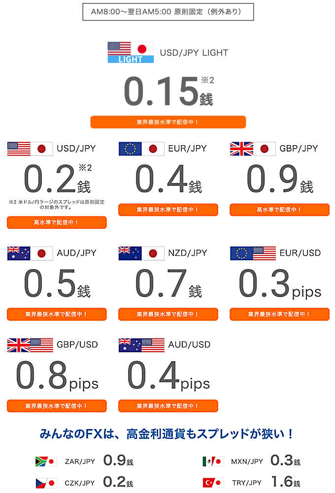 みんなのFXの原則固定スプレッド一覧