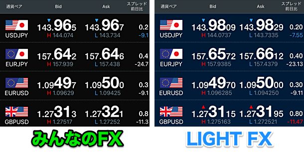 LIGHT FXの配信レートは「小数点以下4桁（6桁）」まで表示！