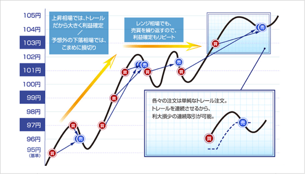 オートレールのイメージ