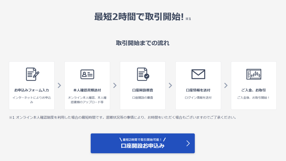 OANDA証券の口座開設方法