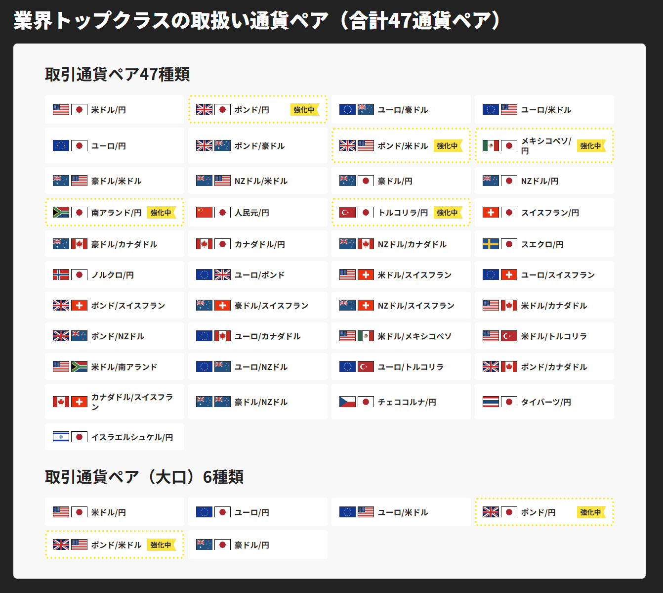 通貨ペアは両社ともに充実