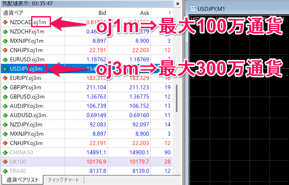 東京サーバーMT4のoj3mは300万通貨対応