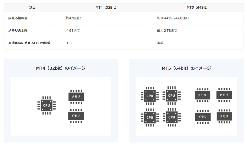 MT4からMT5移行される経緯