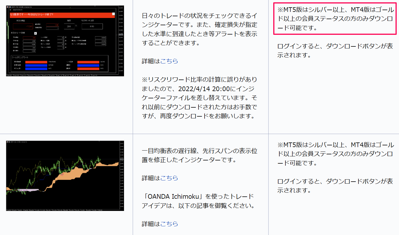 MT4版インジの多くはゴールド会員限定
