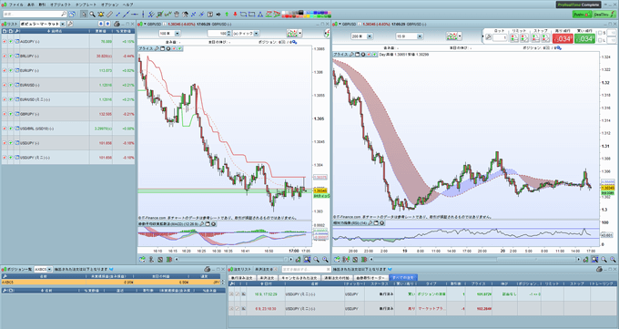 IG証券「ProRealTimeチャート」